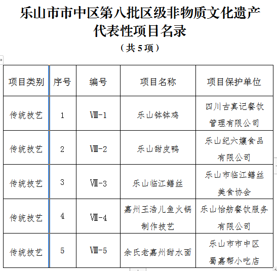 There are some new "Intangible Heritage" in Downtown Area! (图1)