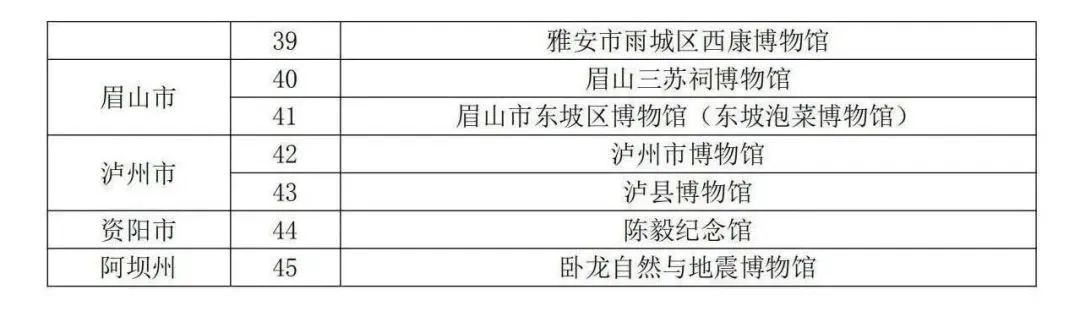 Publicity of the first batch of cultural and museum research bases and research courses  Province(图2)