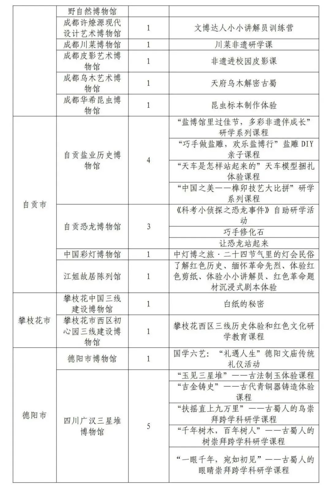 Publicity of the first batch of cultural and museum research bases and research courses  Province(图4)