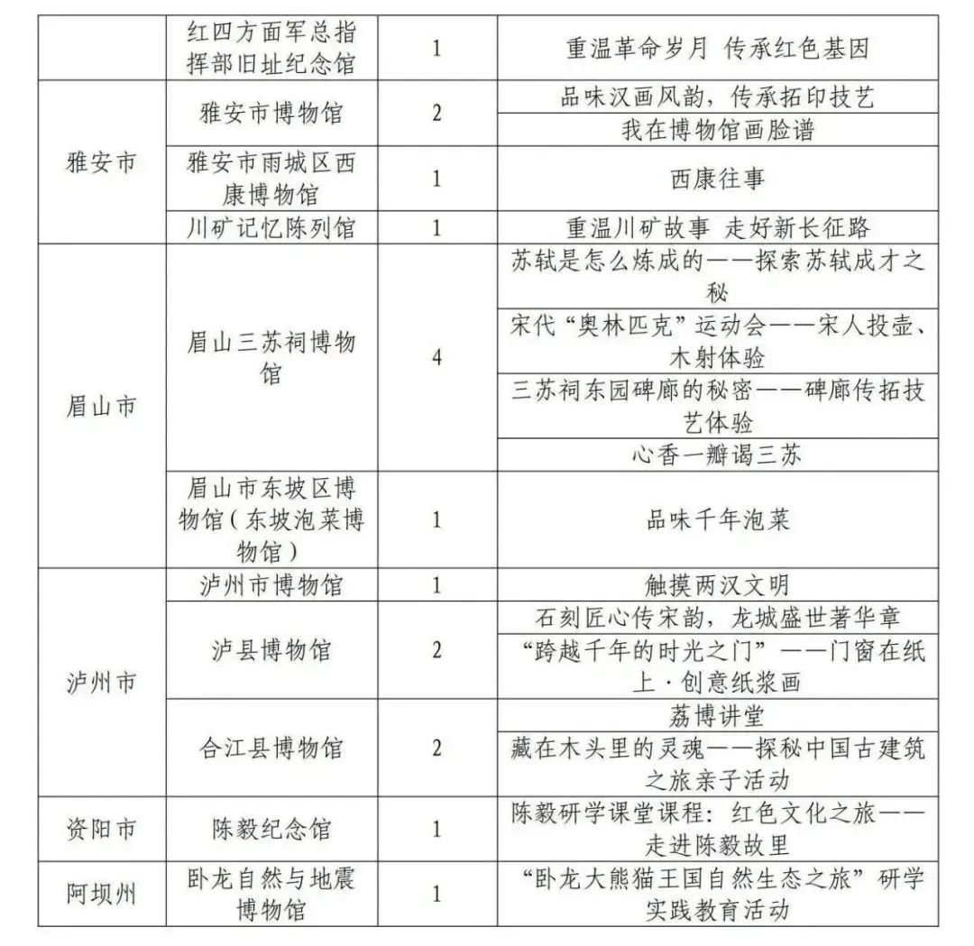 Publicity of the first batch of cultural and museum research bases and research courses  Province(图6)